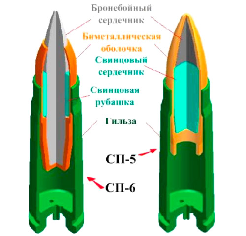 Схема патронов 9х39 в разрезе: СП-5 и СП-6